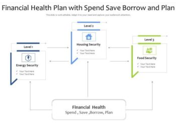 #ownpathfp #financialhealth #financialhabits #financialplanning | Own ...