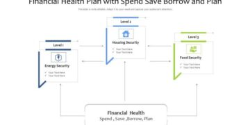 #ownpathfp #financialhealth #financialhabits #financialplanning | Own ...