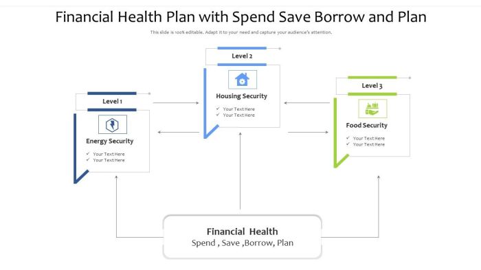 #ownpathfp #financialhealth #financialhabits #financialplanning | Own ...