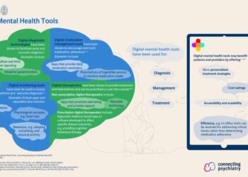 Digital Mental Health Tools | Connecting Psychiatry