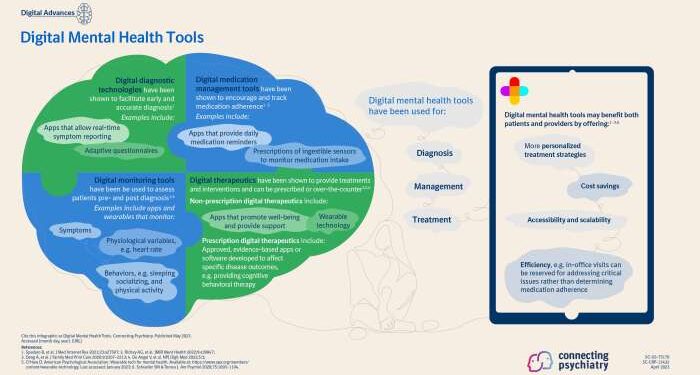 Digital Mental Health Tools | Connecting Psychiatry